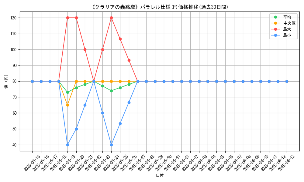 graph_rarity_5847