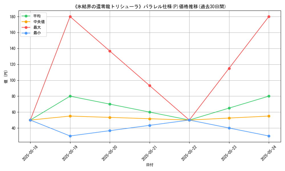graph_rarity_5847