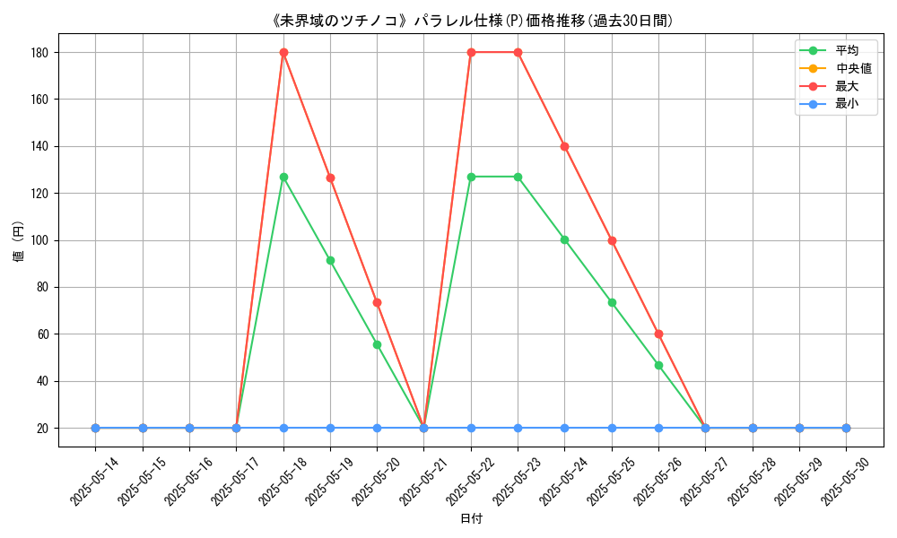 graph_rarity_5847