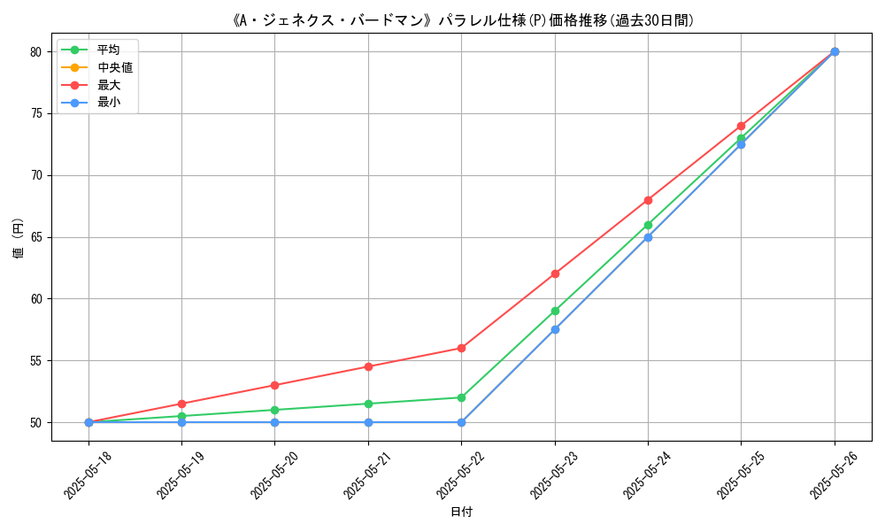 graph_rarity_5847
