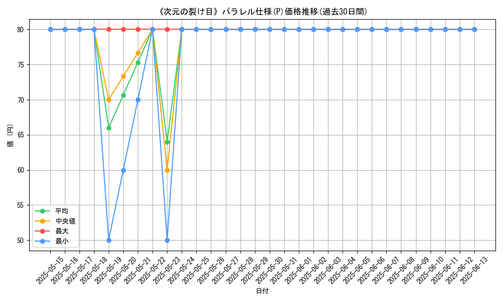 graph_rarity_5847
