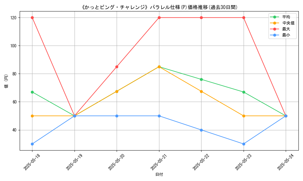 graph_rarity_5847