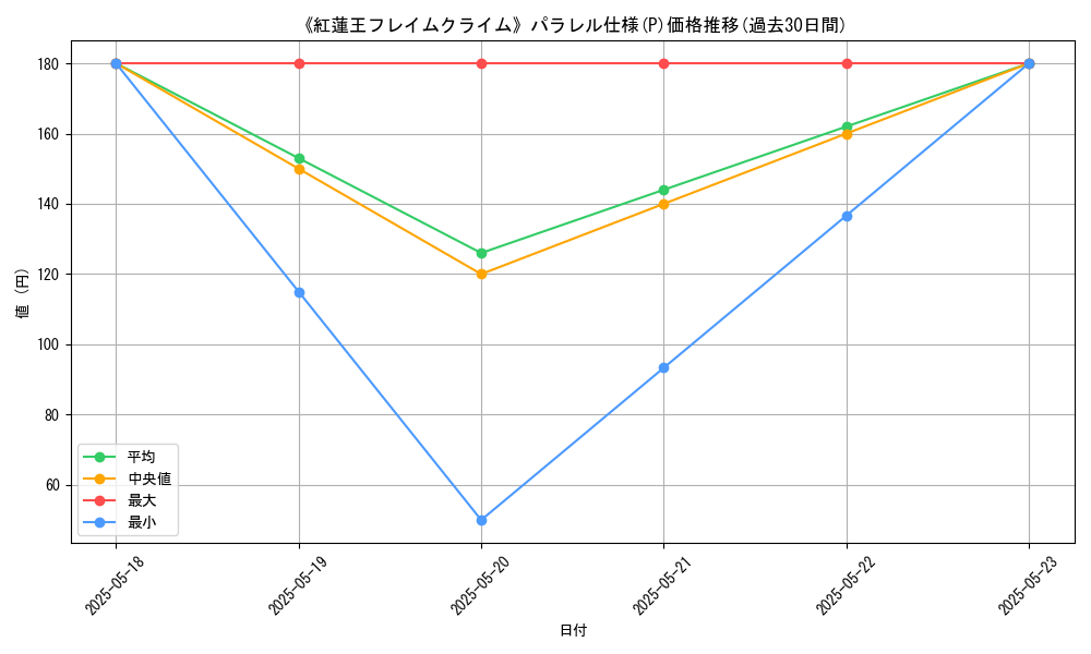 graph_rarity_5847