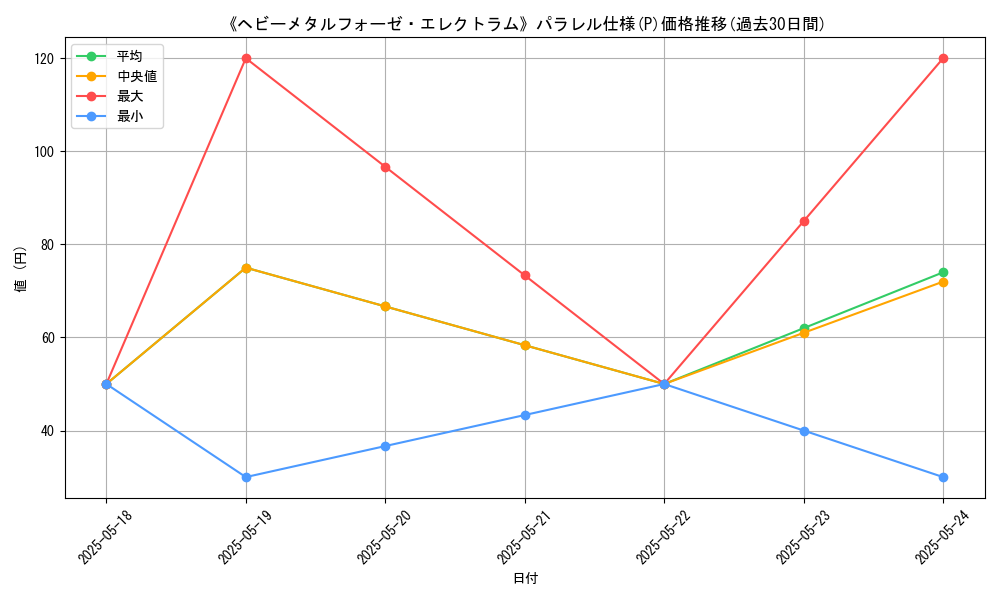 graph_rarity_5847