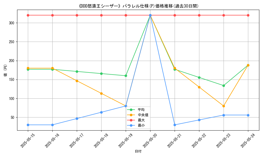graph_rarity_5847