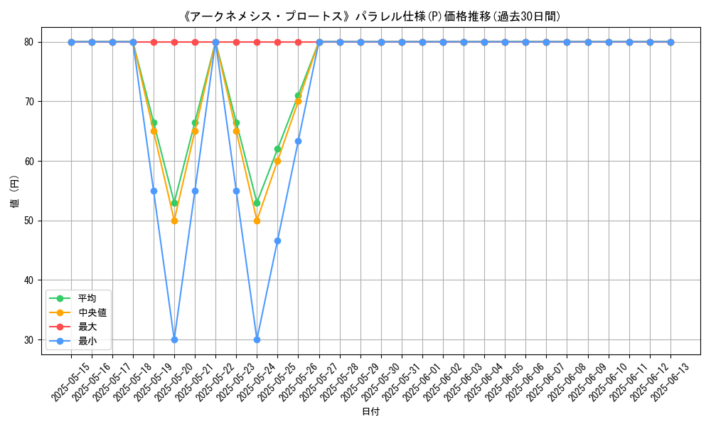 graph_rarity_5847