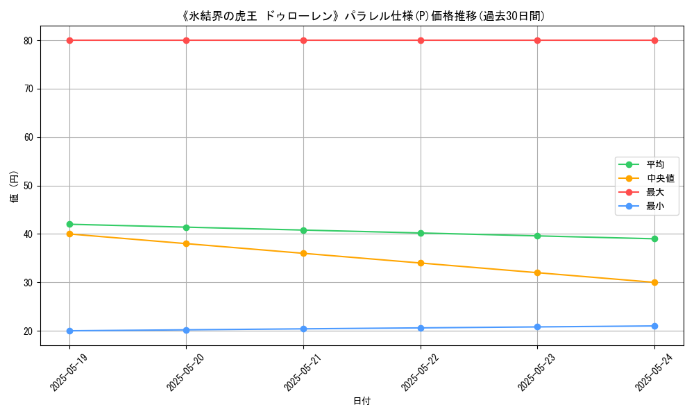 graph_rarity_5847
