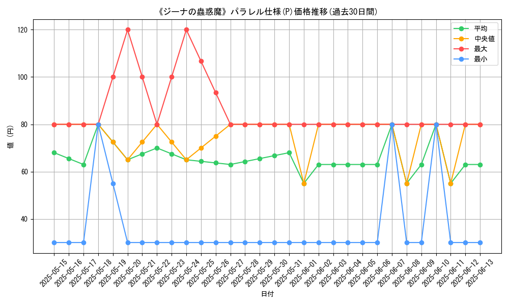 graph_rarity_5847