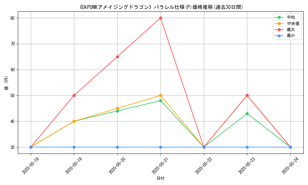 graph_rarity_5847