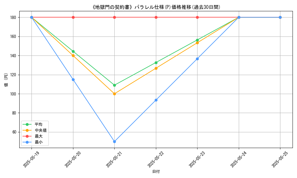 graph_rarity_5847