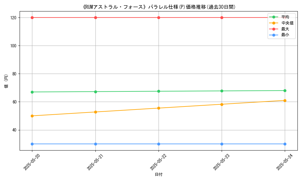 graph_rarity_5847