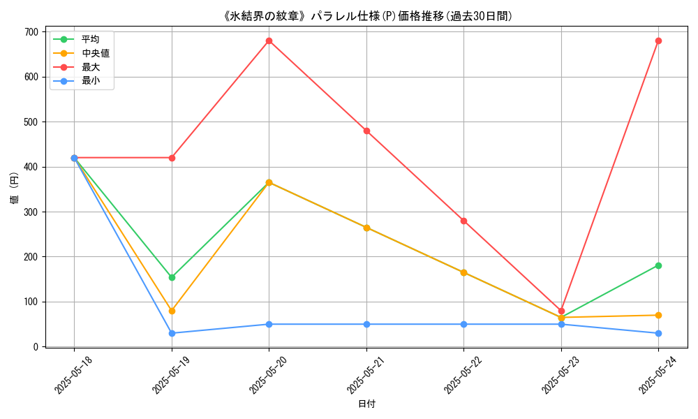 graph_rarity_5847