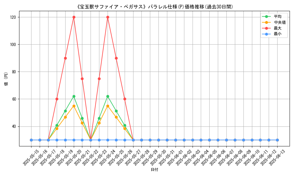 graph_rarity_5847