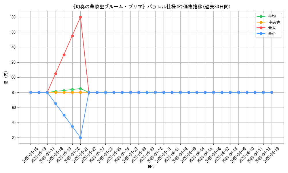 graph_rarity_5847
