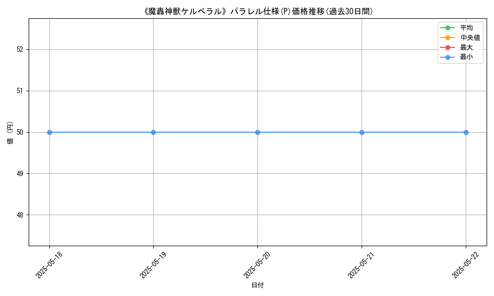 graph_rarity_5847