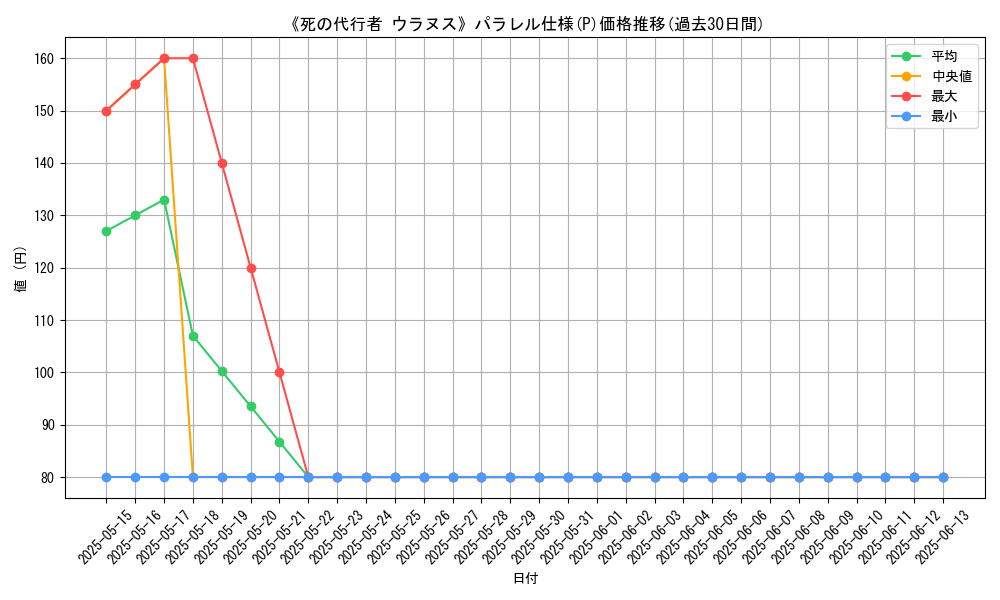 graph_rarity_5847