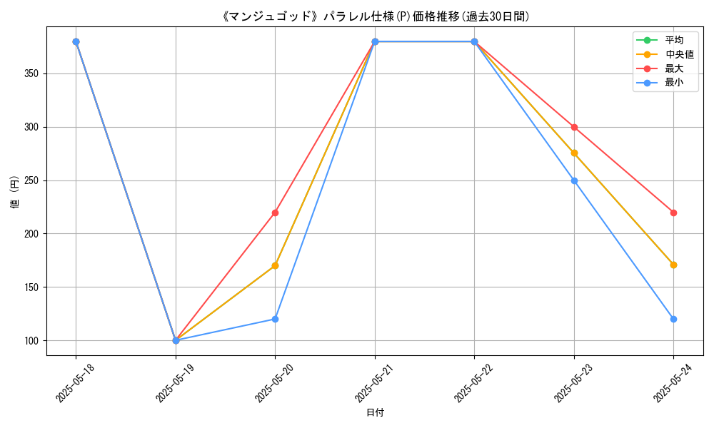 graph_rarity_5847
