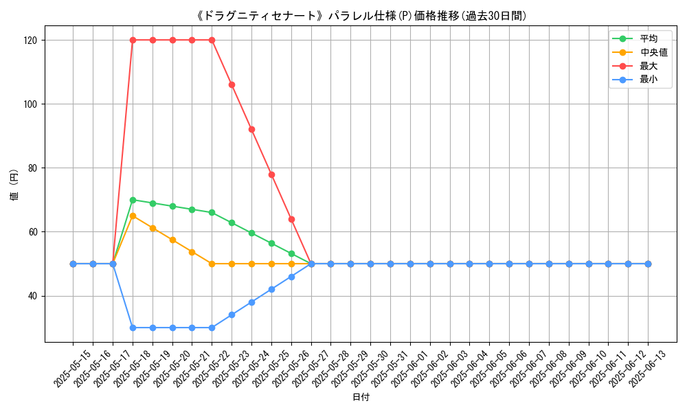 graph_rarity_5847