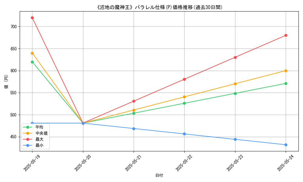 graph_rarity_5847