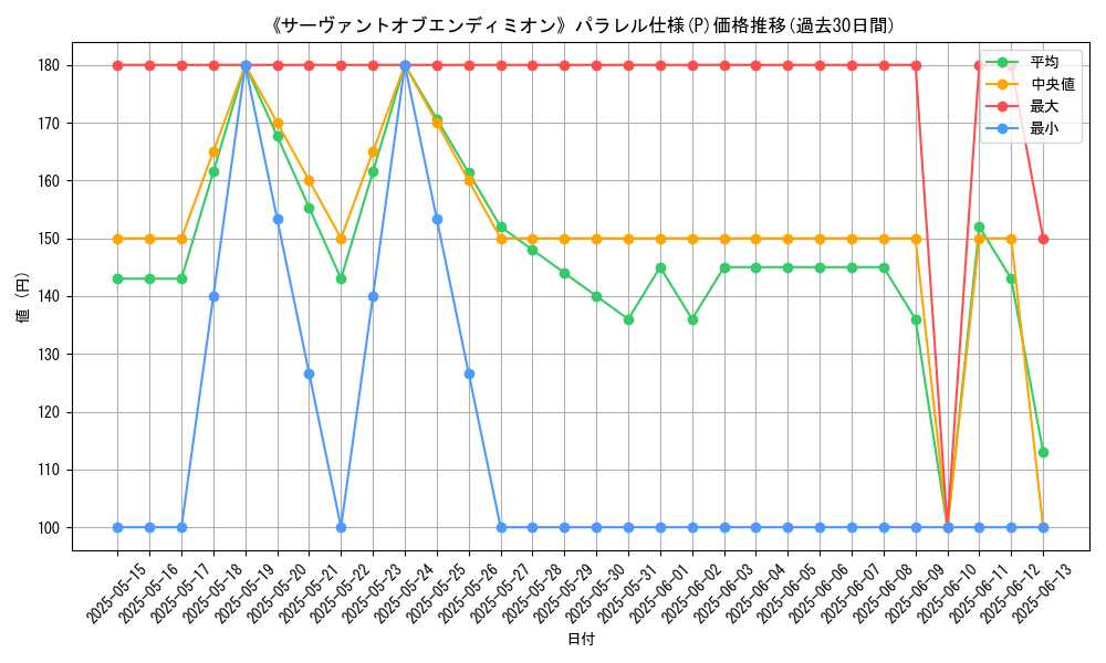 graph_rarity_5847
