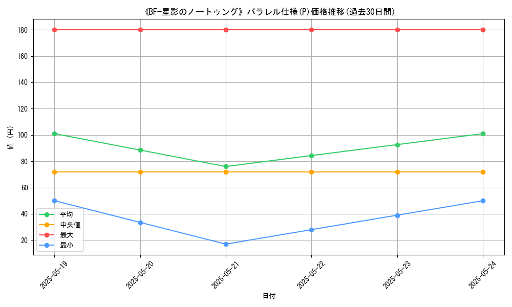 graph_rarity_5847