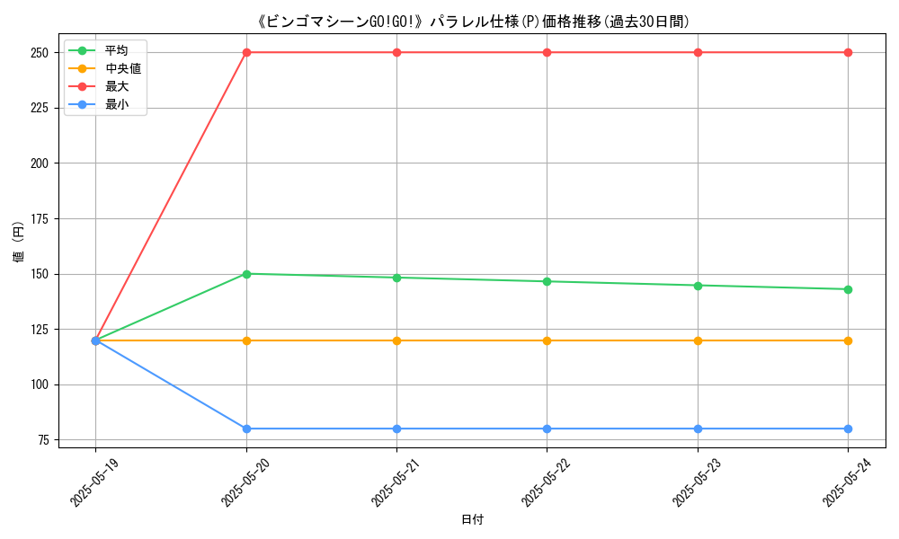 graph_rarity_5847