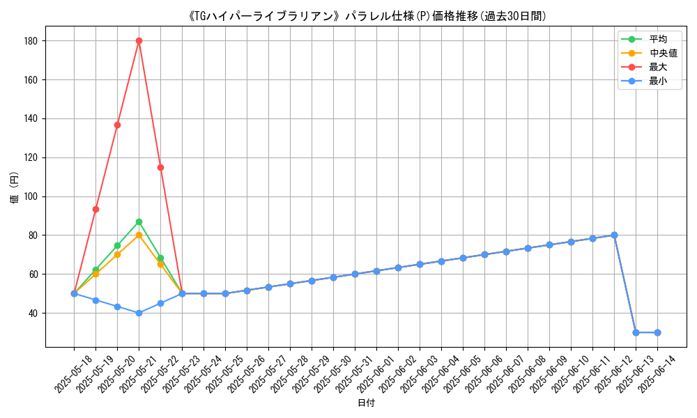 graph_rarity_5847