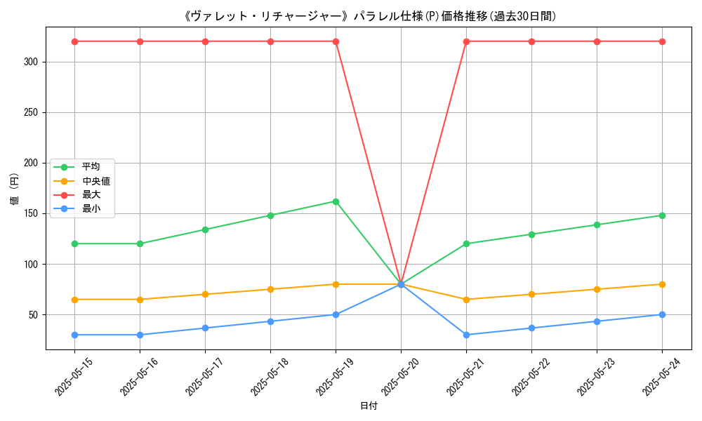 graph_rarity_5847