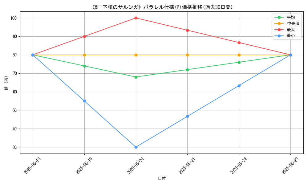 graph_rarity_5847