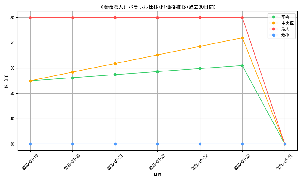 graph_rarity_5847