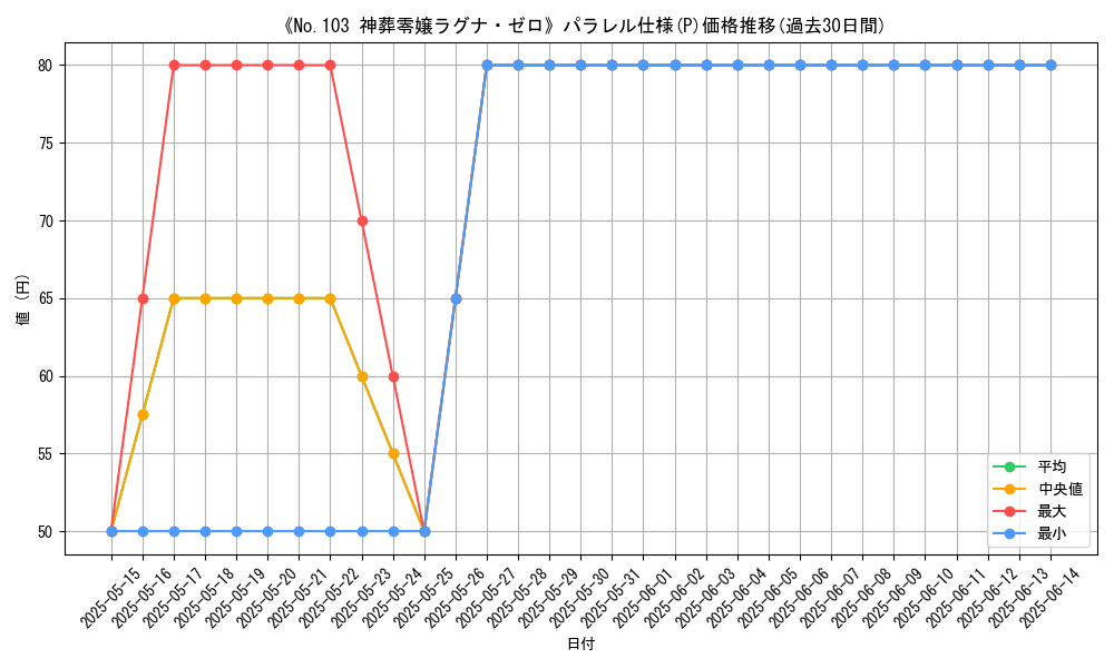 graph_rarity_5847
