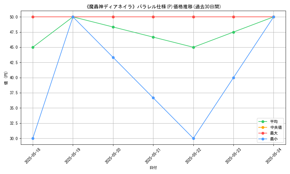 graph_rarity_5847