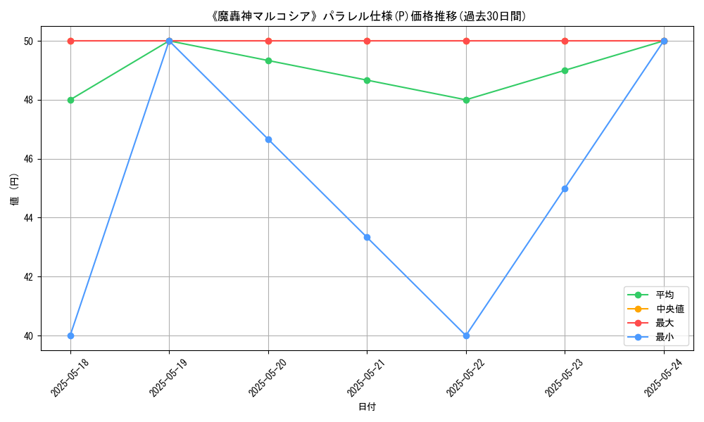 graph_rarity_5847