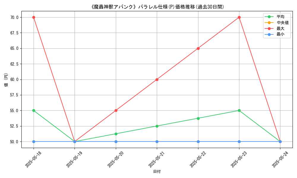 graph_rarity_5847