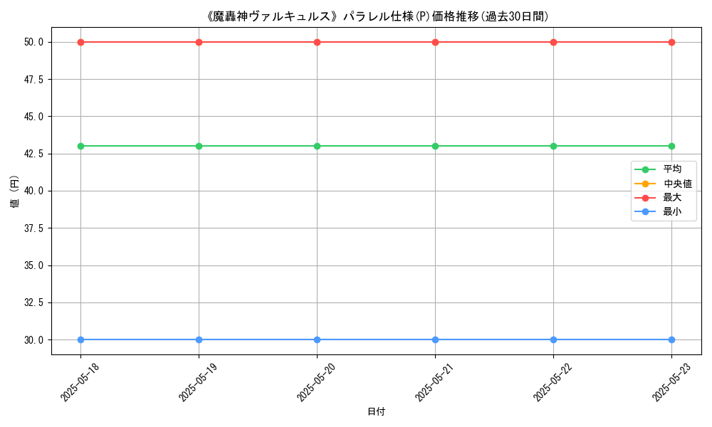 graph_rarity_5847
