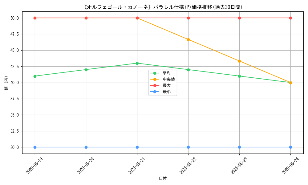 graph_rarity_5847