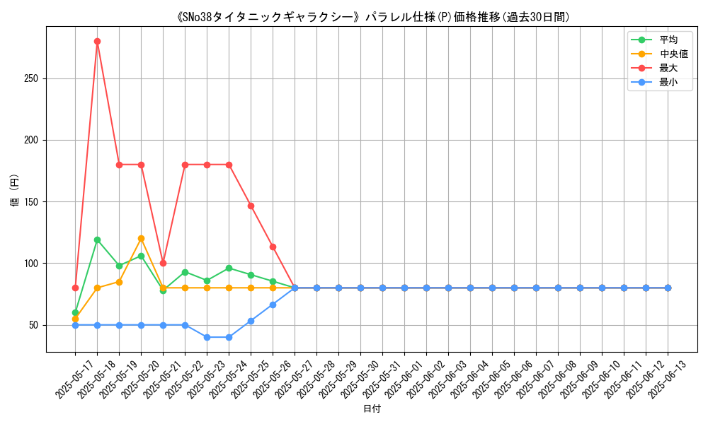 graph_rarity_5847