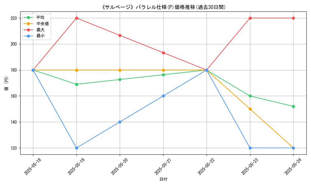 graph_rarity_5847