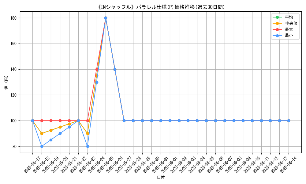 graph_rarity_5847