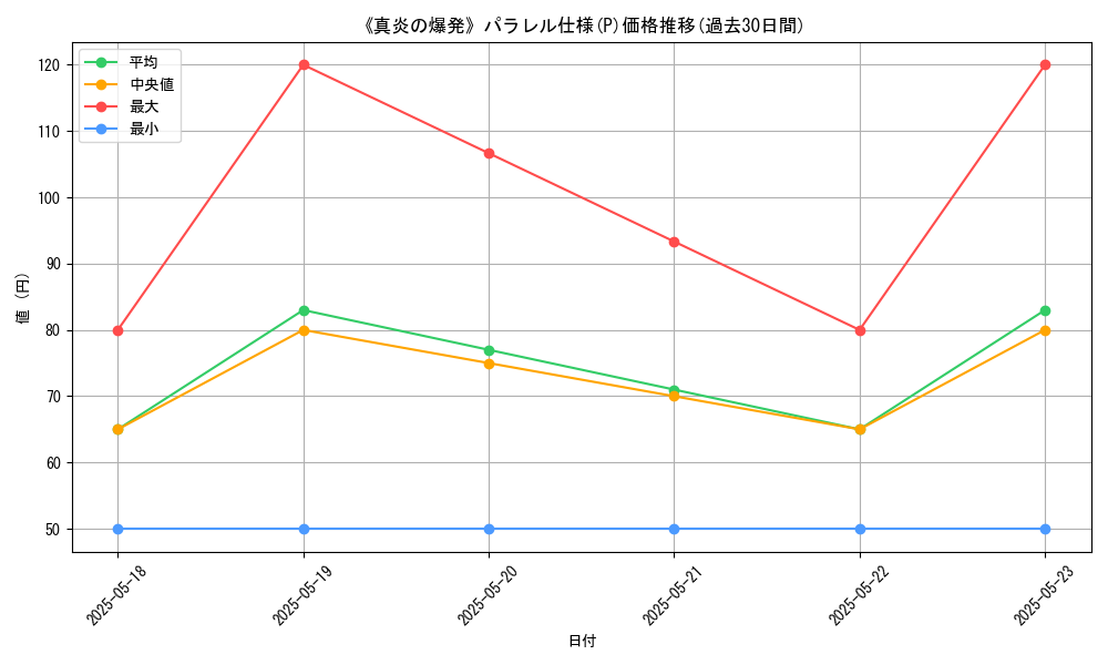 graph_rarity_5847