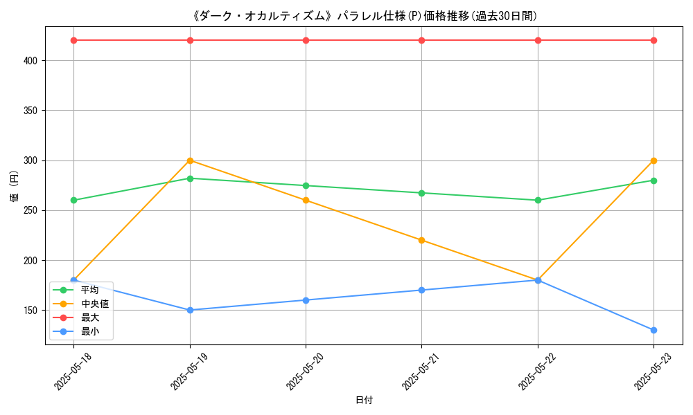graph_rarity_5847