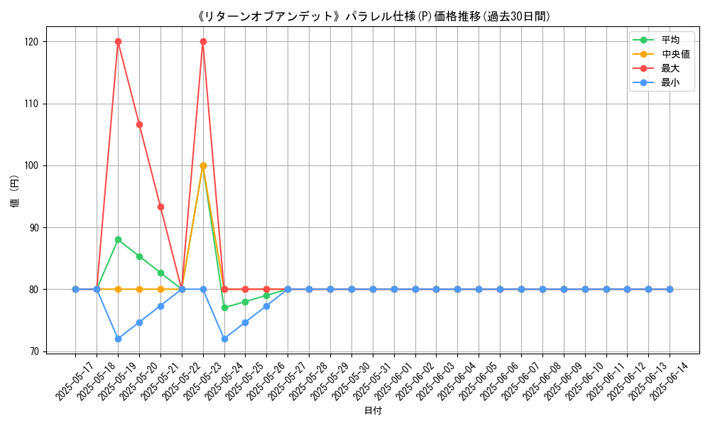 graph_rarity_5847
