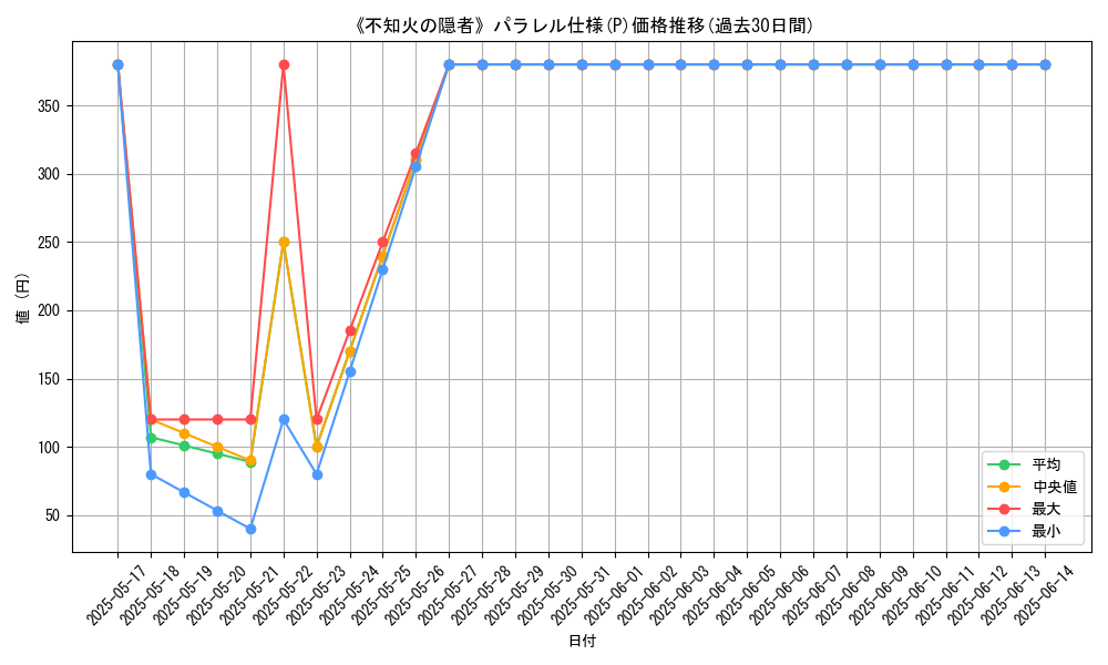 graph_rarity_5847