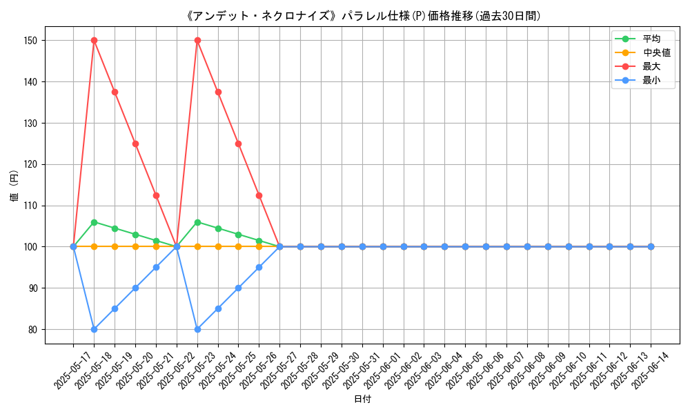 graph_rarity_5847