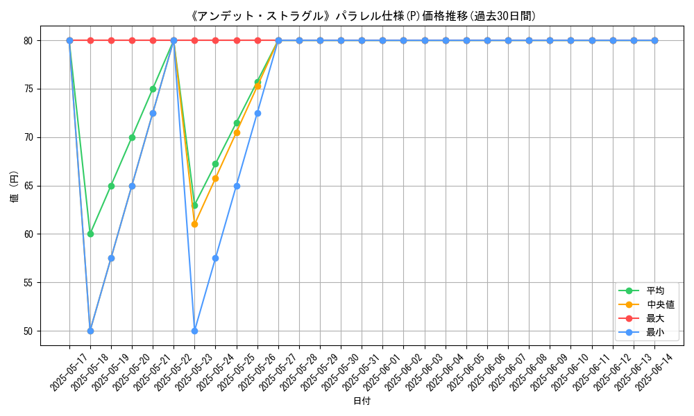 graph_rarity_5847