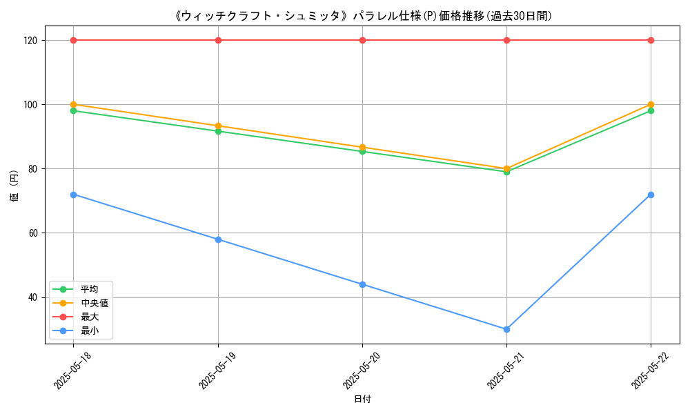 graph_rarity_5847