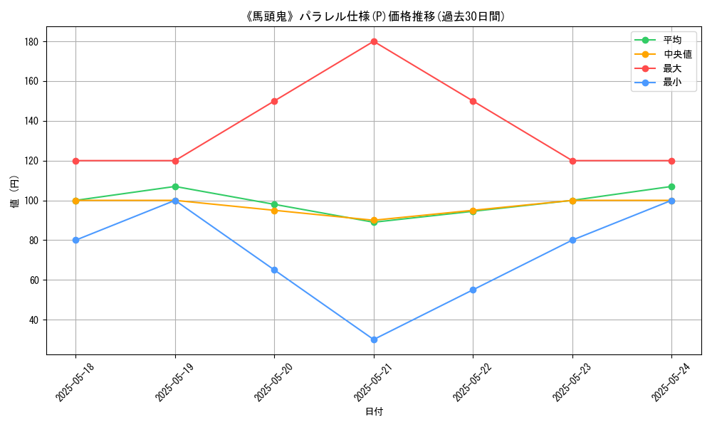 graph_rarity_5847
