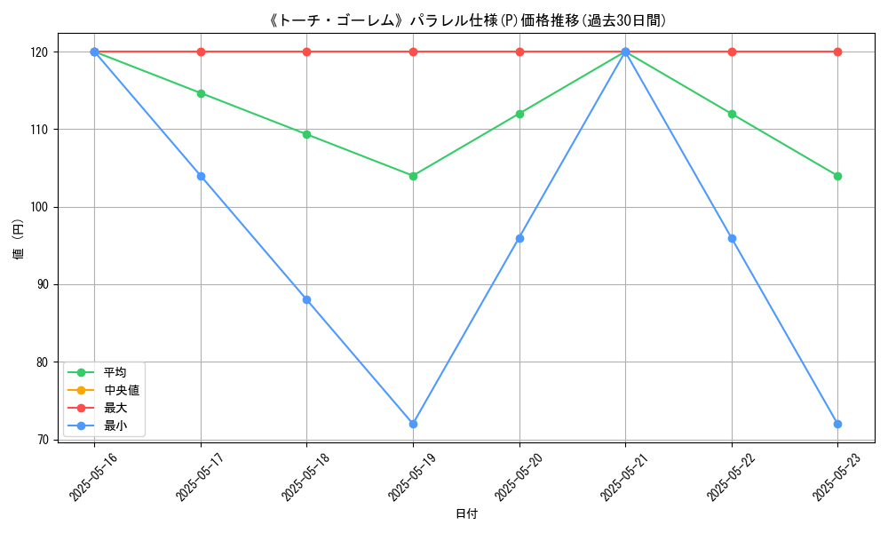 graph_rarity_5847