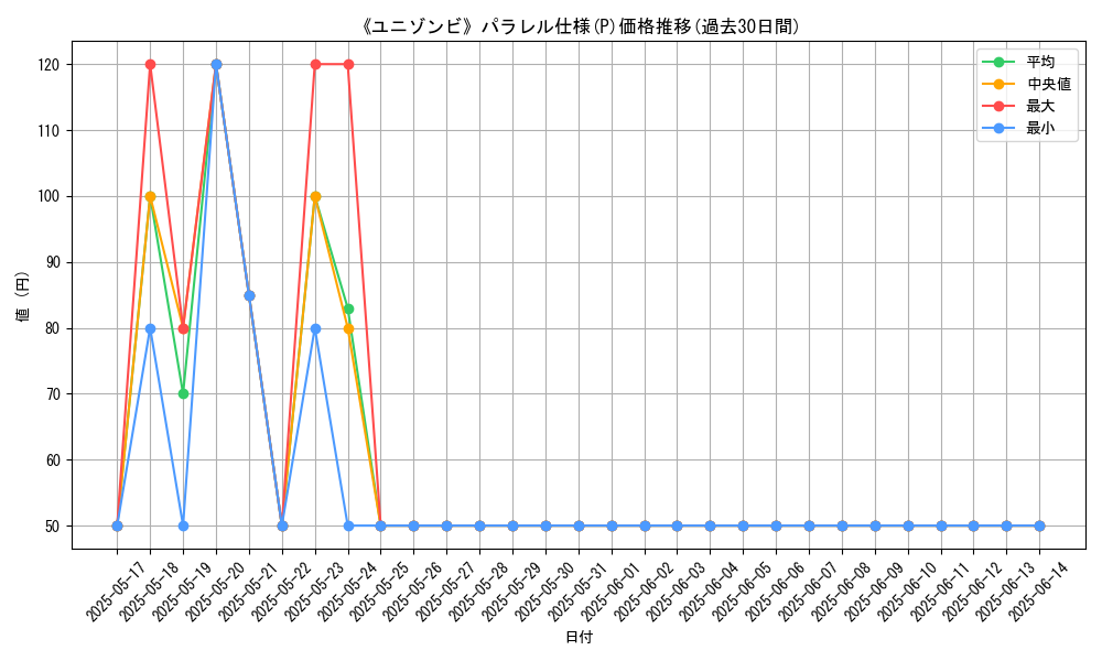 graph_rarity_5847