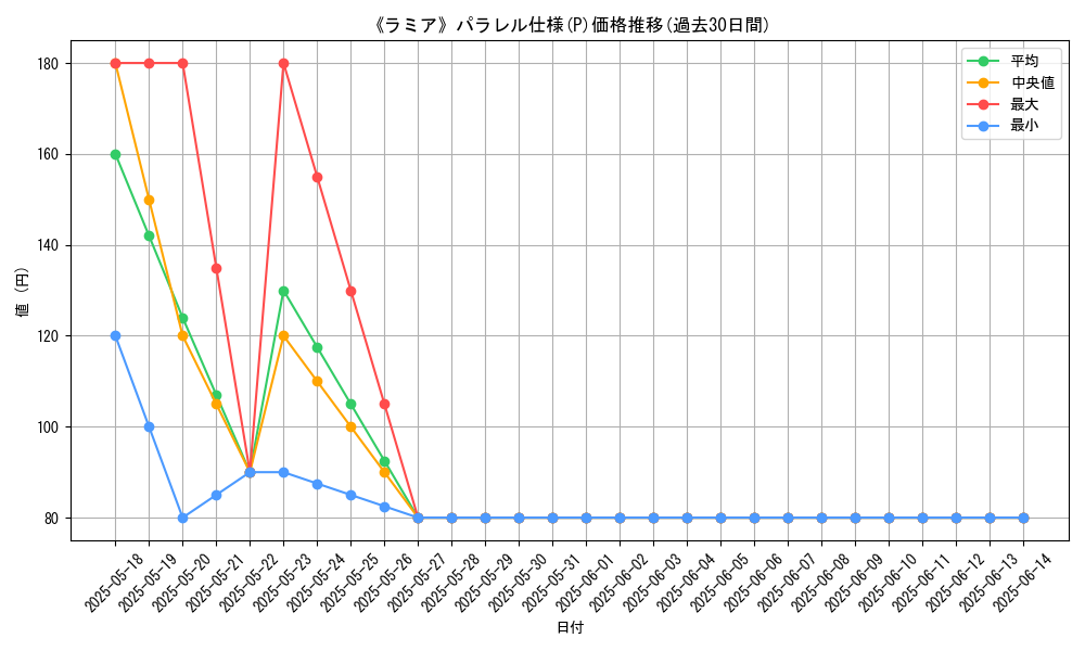 graph_rarity_5847